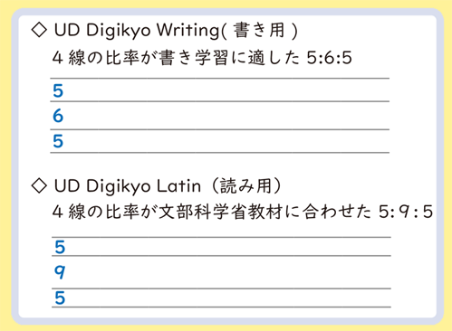 Wordで4線の上に文字を重ねるにはどうしたらいいですか Ud Digikyo Writing Latin Biz